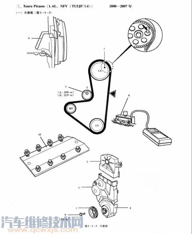 【進口雪鐵龍C2/C4/C5正時校對（圖解）】圖3