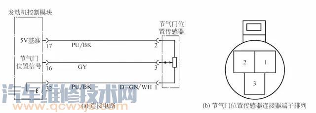 【節氣門位置傳感器的檢測方法】圖4