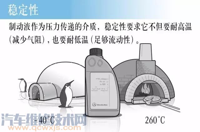 汽車剎車系統(tǒng)保養(yǎng)知識(圖解) 汽車剎車系統(tǒng)保養(yǎng)知識(圖解)