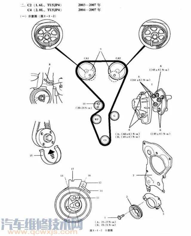 【進口雪鐵龍C2/C4/C5正時校對（圖解）】圖4