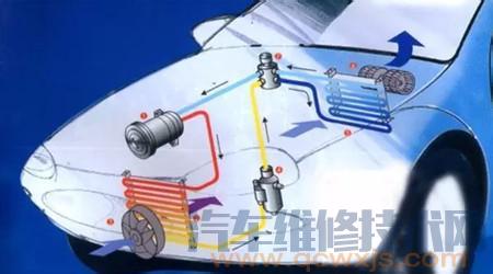 汽車空調(diào)冷氣不足,冷氣斷斷續(xù)續(xù),無冷氣和系統(tǒng)噪聲等常見故障的診斷