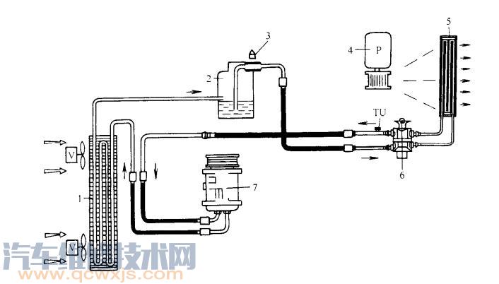 汽車空調制冷原理(圖解)