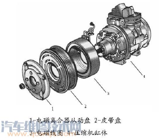 壓縮機電磁離合器的檢修