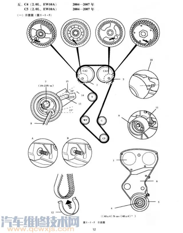 【進口雪鐵龍C2/C4/C5正時校對（圖解）】圖1