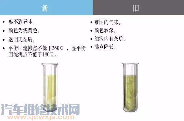 汽車剎車系統(tǒng)保養(yǎng)知識(圖解) 汽車剎車系統(tǒng)保養(yǎng)知識(圖解)