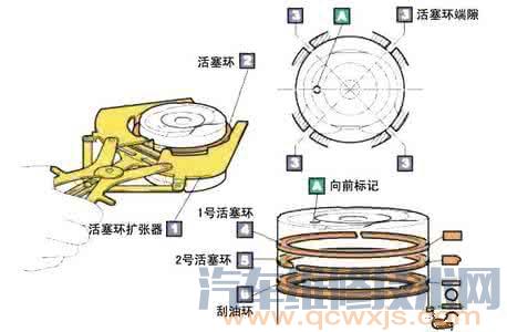 【發動機主要零部件裝配注意事項】圖3