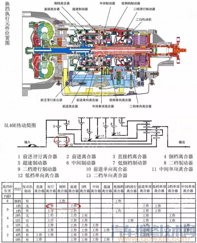 寶馬X3起步緩慢行駛動力性差故障