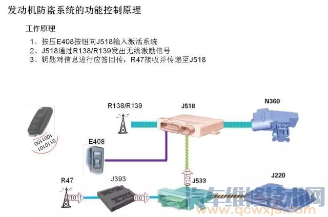 奧迪汽車防盜系統(tǒng)組成和工作原理 奧迪汽車防盜系統(tǒng)組成和工作原理