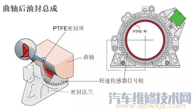 大眾EA111系列發動機結構系統解析 大眾EA111系列發動機結構系統解析