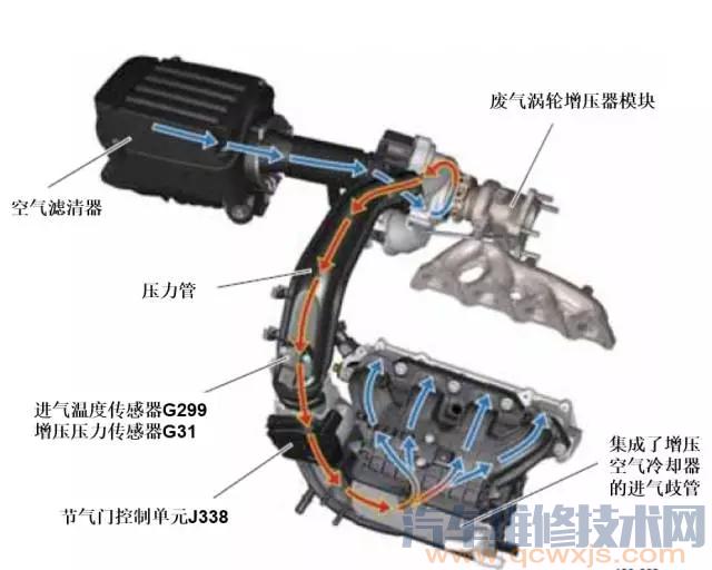 大眾EA111系列發動機結構系統解析 大眾EA111系列發動機結構系統解析