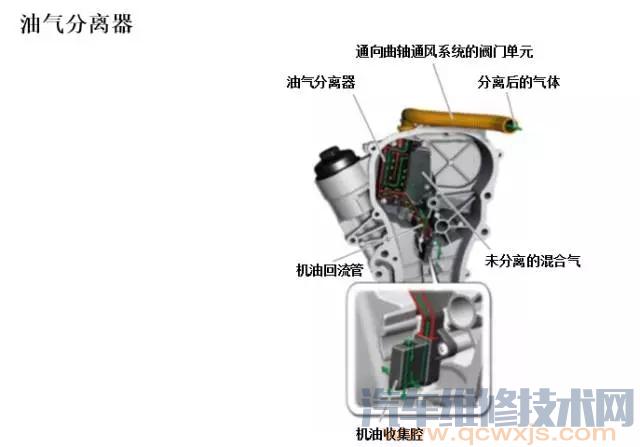 大眾EA111系列發動機結構系統解析 大眾EA111系列發動機結構系統解析
