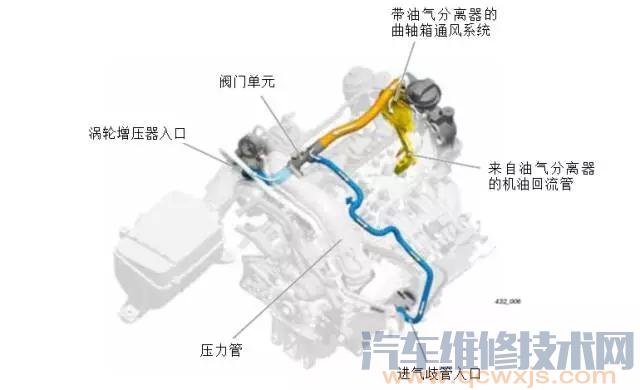 大眾EA111系列發動機結構系統解析 大眾EA111系列發動機結構系統解析