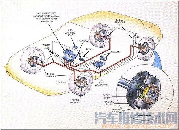 【電控液壓制動系統技術原理及分類優缺點分析】圖1