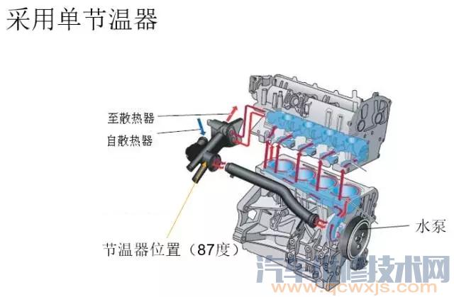 大眾EA111系列發動機結構系統解析 大眾EA111系列發動機結構系統解析