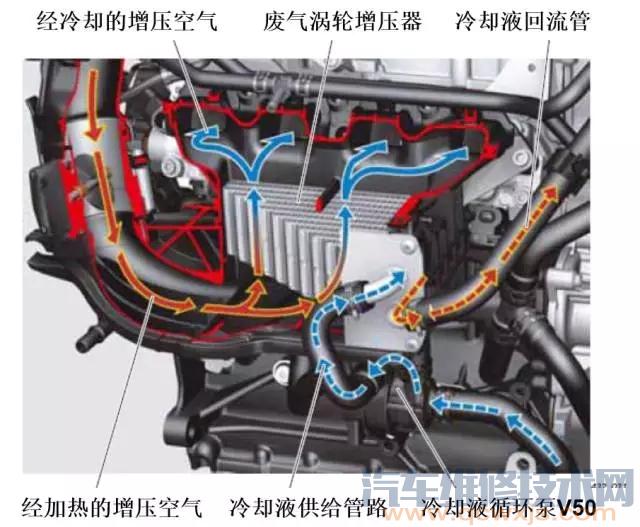 大眾EA111系列發動機結構系統解析 大眾EA111系列發動機結構系統解析