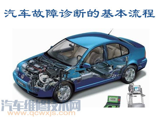 【汽車故障診斷的基本流程】圖1