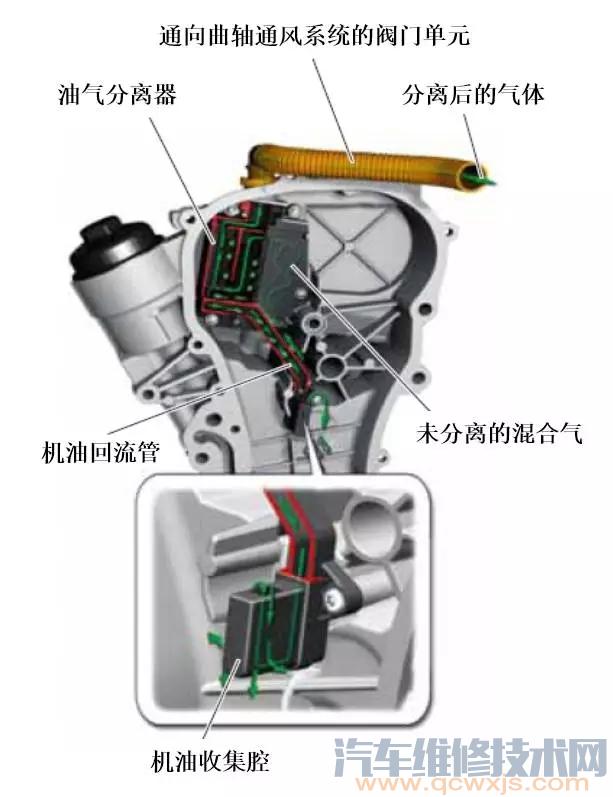 大眾EA111系列發動機結構系統解析 大眾EA111系列發動機結構系統解析