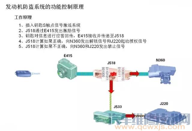【奧迪汽車防盜系統(tǒng)組成和工作原理】圖4