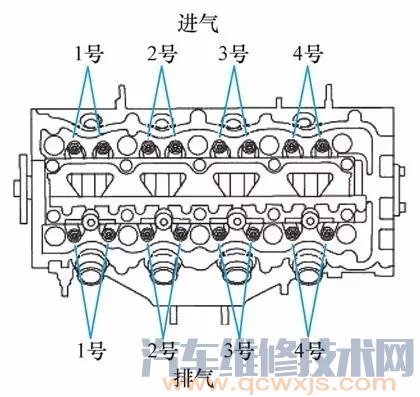 【如何調整氣門間隙 氣門間隙怎么調】圖2