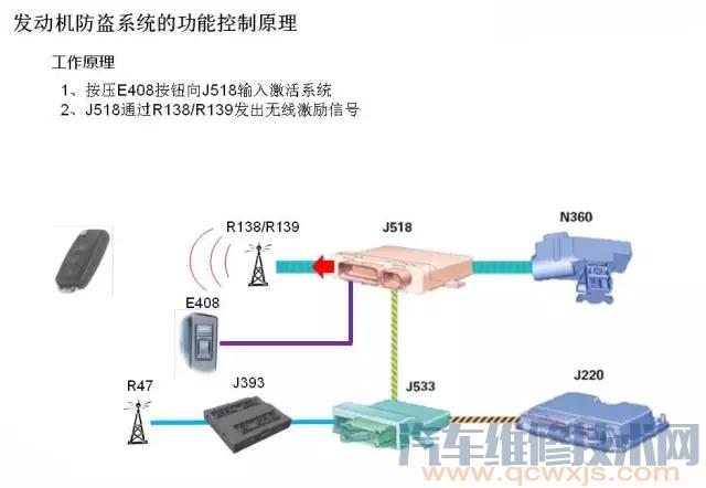 奧迪汽車防盜系統(tǒng)組成和工作原理 奧迪汽車防盜系統(tǒng)組成和工作原理