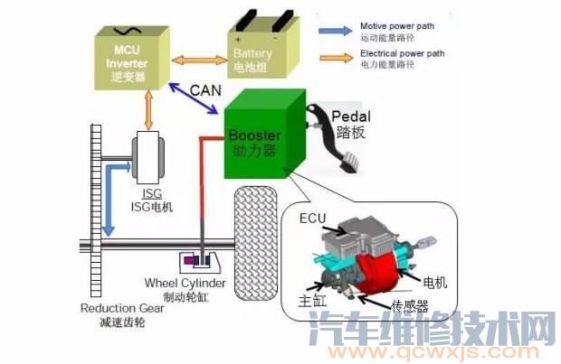 【電控液壓制動系統技術原理及分類優缺點分析】圖2