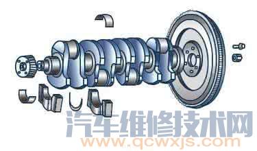 曲軸軸承異響的原因和解決方法