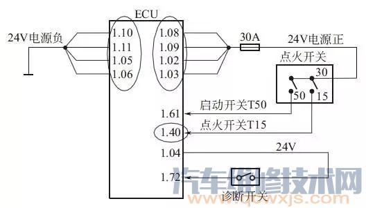 黃海DD6118S13 客車柴油機無法啟動故障案例