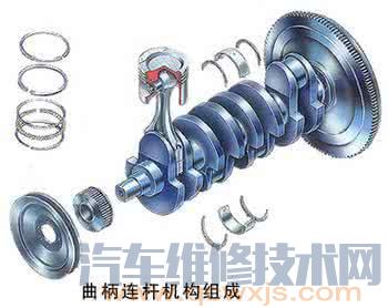 【曲柄連桿機構的組成和作用】圖2