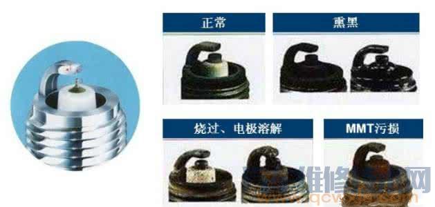 【火花塞常見故障有哪些】圖2