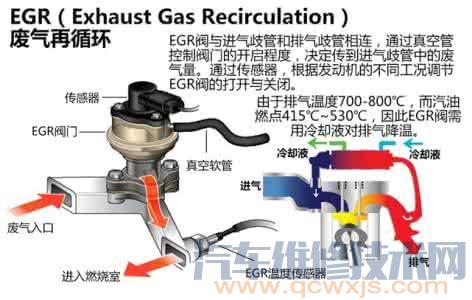 廢氣再循環(huán)閥故障表現(xiàn) 廢氣閥壞了有什么現(xiàn)象