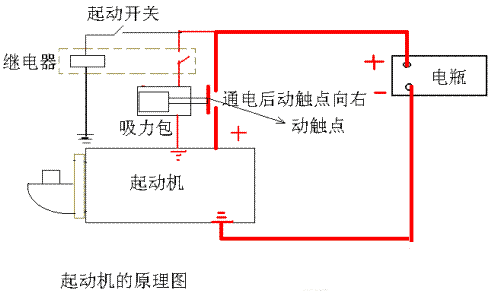 汽車繼電器檢測方法（圖解）