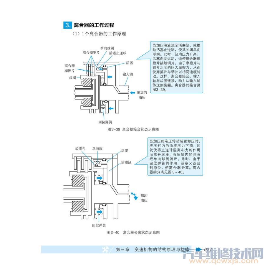 《圖解汽車自動變速器維修技術(shù)》在線閱讀 《圖解汽車自動變速器維修技術(shù)》在線閱讀