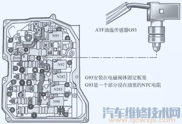 【自動變速器電子控制系統（圖解）】圖4
