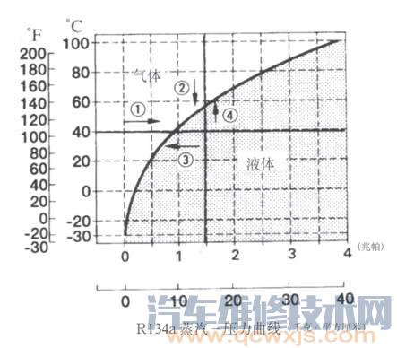 【制冷劑有哪些？為什么選用R134a為汽車制冷劑】圖3