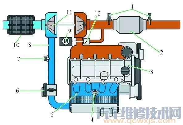 【發動機進氣系統圖解(彩圖)】圖2