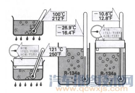 【制冷劑有哪些？為什么選用R134a為汽車制冷劑】圖2