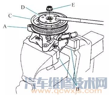 【汽車動力轉向泵維修拆裝與檢查】圖1