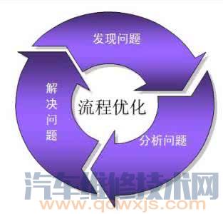 【企業經營：員工整體工作效率低都有哪些原因】圖1