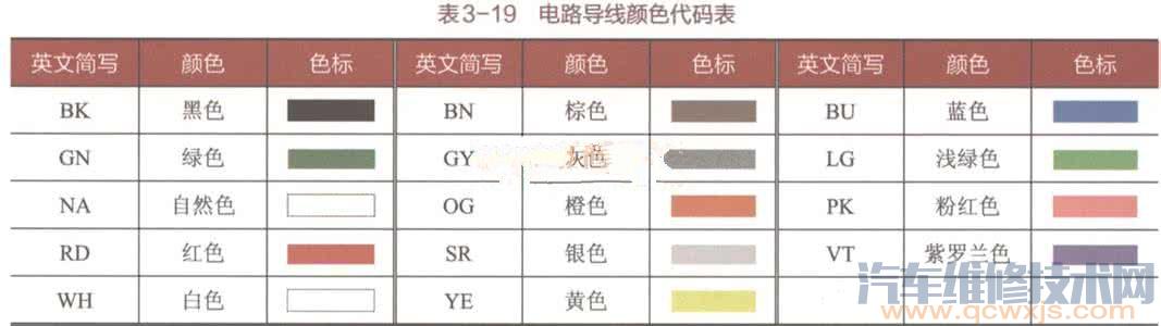 【汽車導線顏色代碼 汽車線束顏色代碼?（大全）】圖1