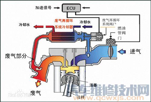 寶來(lái) 1.8T 踩下加速踏板加速緩慢,且發(fā)動(dòng)機(jī)無(wú)力