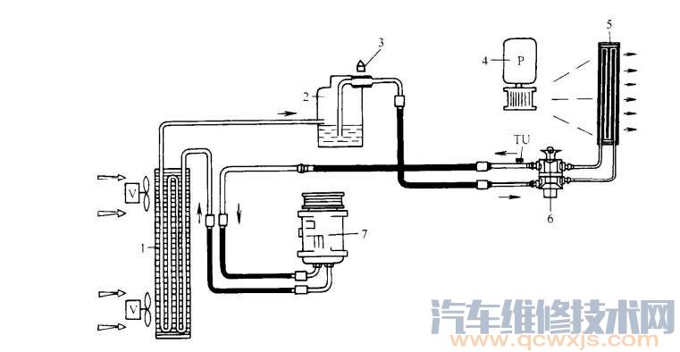汽車空調制冷系統(tǒng)組成和工作原理圖