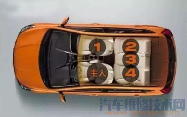 【汽車座位禮儀:坐汽車選座位有講究】圖1