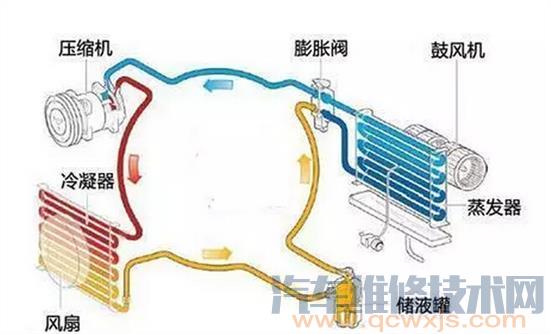 汽車空調壓縮機工作原理