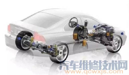 汽車底盤構(gòu)造與名稱高清圖解