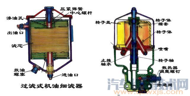 【發動機潤滑系統主要零部件組成和作用】圖4