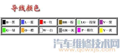 【汽車導線顏色代碼 汽車線束顏色代碼?（大全）】圖2