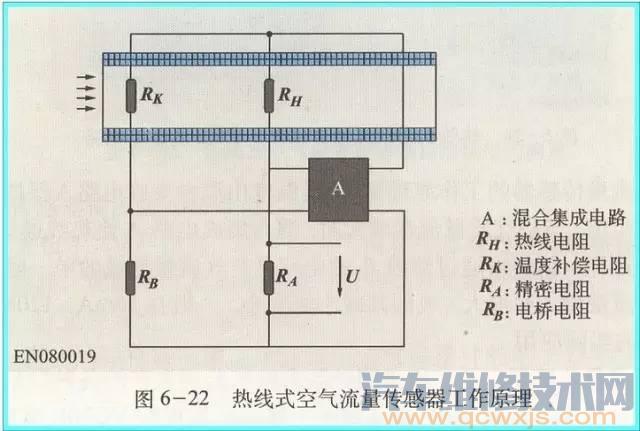 【各類型汽車空氣流量傳感器工作原理和作用】圖4