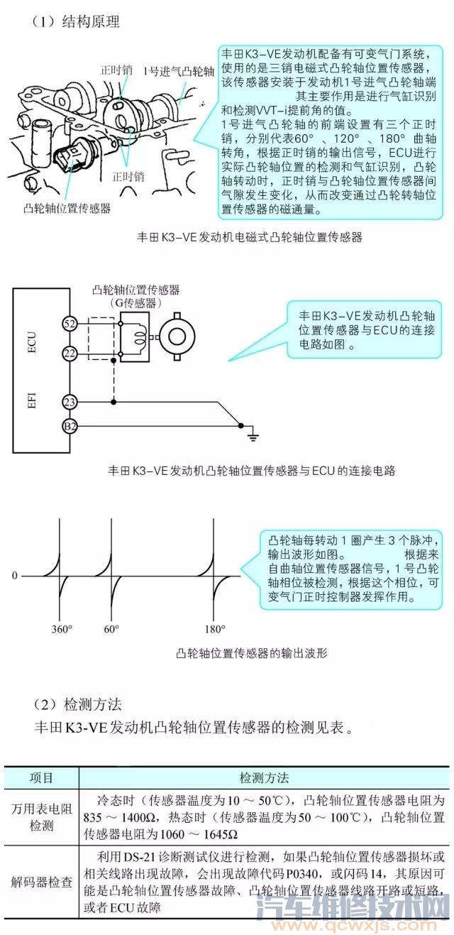 【凸輪軸位置傳感器結構原理與檢測方法】圖1