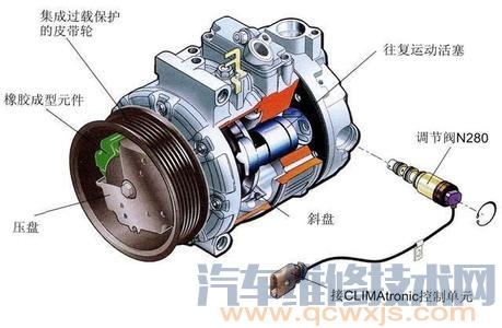 【汽車壓縮機壞了的表現特征癥狀】圖4