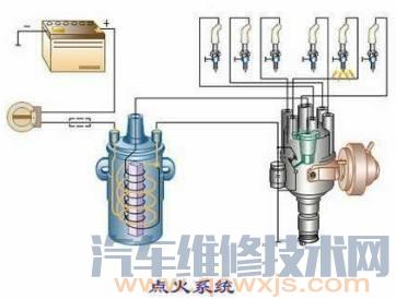 【發動機不能啟動的原因和故障排除方法】圖3